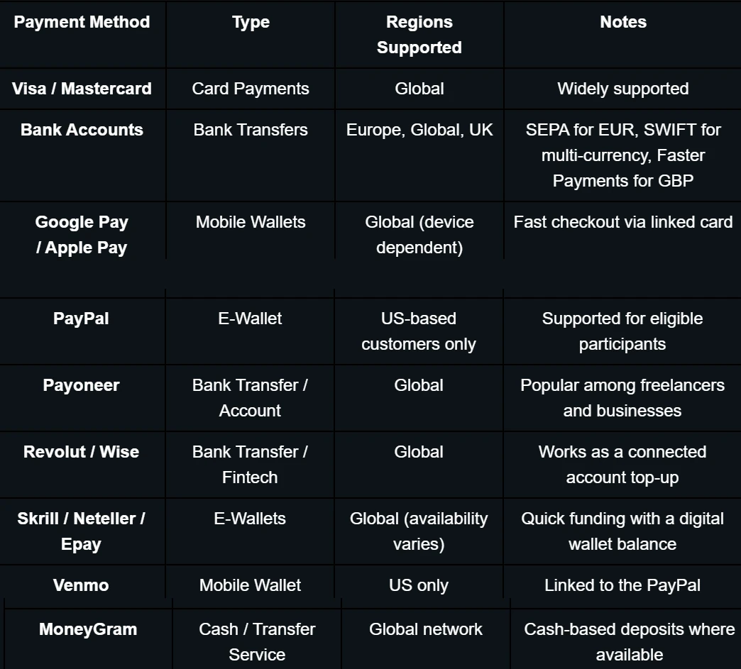 cex review payment methods